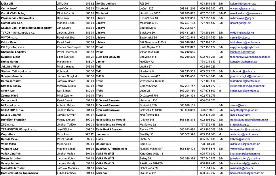 cz Plynoservis - Dobrovolný Hrnčířová 586 01 Jihlava Kosmákova 10 567 322 851 777 753 007 S/M m.hrncirova@pdj.cz Garant Gas s.r.o. Vladimír Zejda 586 01 Jihlava Mostecká č.