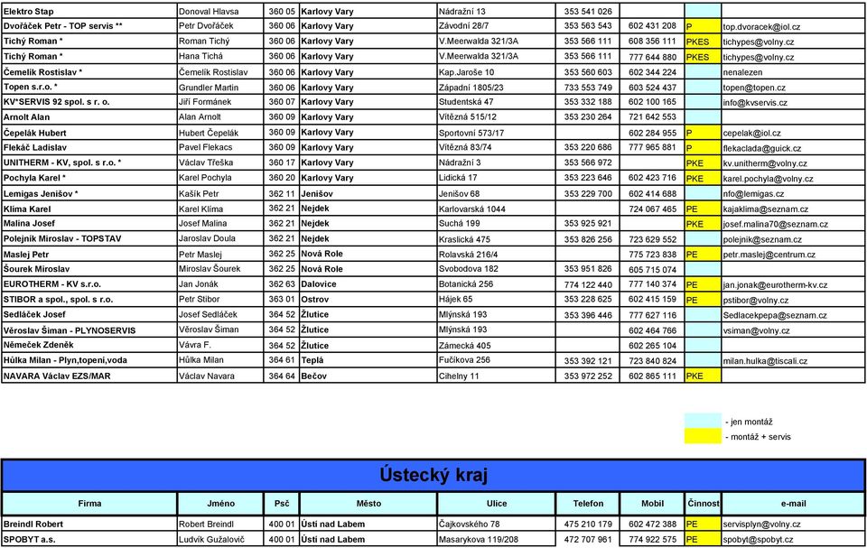 Meerwalda 321/3A 353 566 111 777 644 880 PKES tichypes@volny.cz Čemelík Rostislav * Čemelík Rostislav 360 06 Karlovy Vary Kap.Jaroše 10 353 560 603 602 344 224 nenalezen Topen s.r.o. * Grundler Martin 360 06 Karlovy Vary Západní 1805/23 733 553 749 603 524 437 topen@topen.