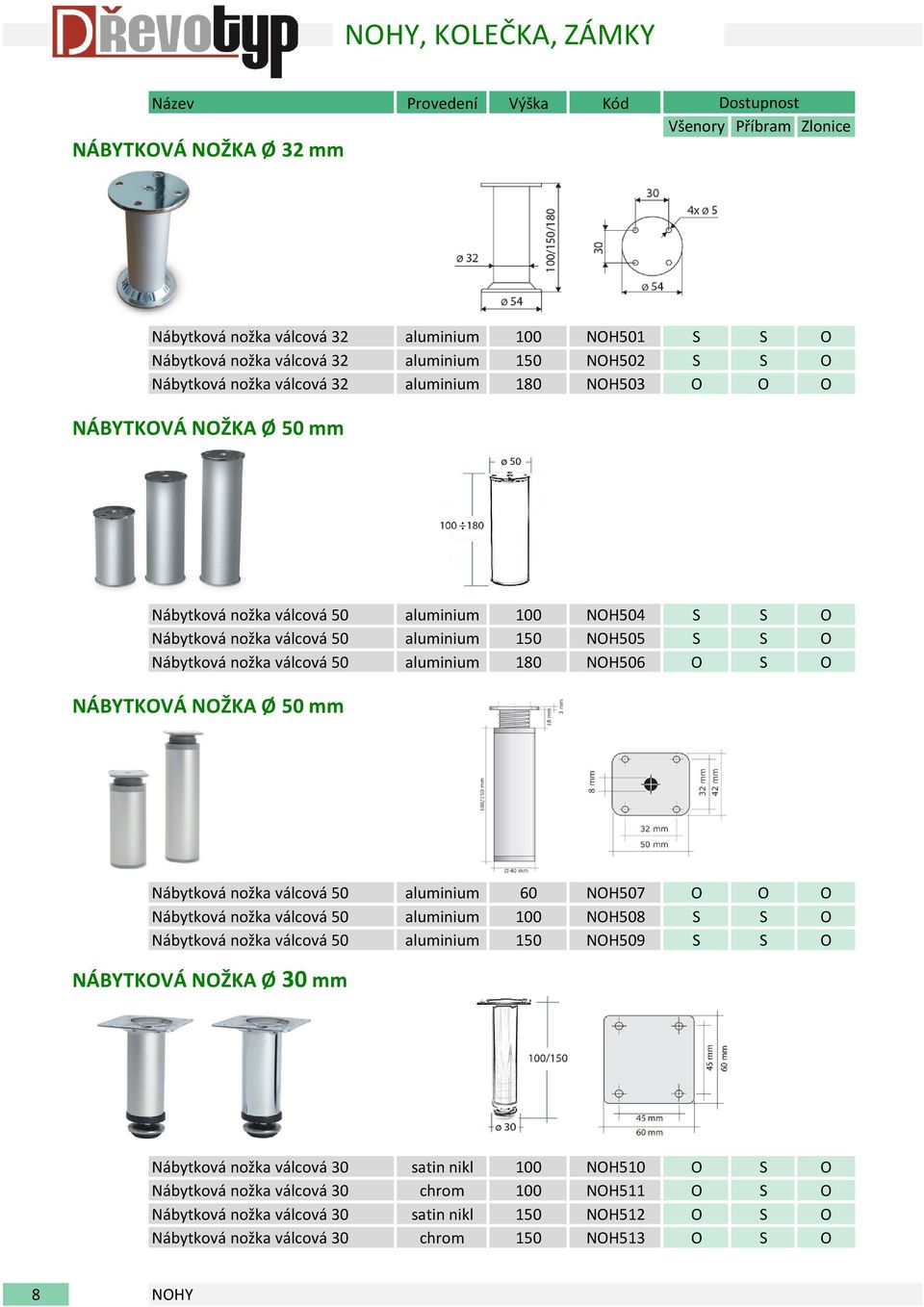 NÁBYTKVÁ NŽKA Ø 50 mm Nábytková nožka válcová 50 aluminium 60 NH507 Nábytková nožka válcová 50 aluminium 100 NH508 Nábytková nožka válcová 50 aluminium 150 NH509 NÁBYTKVÁ NŽKA Ø 30 mm