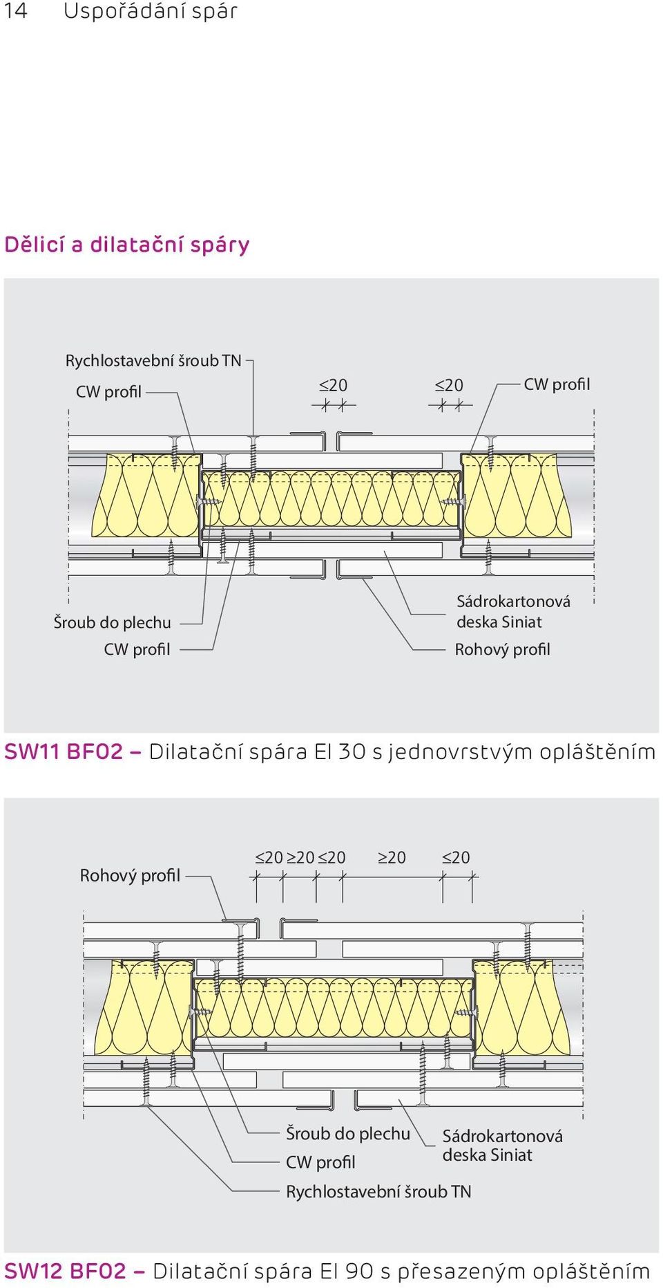 spára EI 30 s jednovrstvým opláštěním Rohový profil Šroub do plechu CW profil