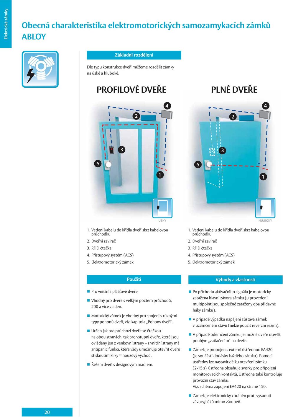 Elektromotorický zámek HLUBOKÝ 1. Vedení kabelu do křídla dveří skrz kabelovou průchodku 2. Dveřní zavírač 3. RFID čtečka 4. Přístupový systém (ACS) 5.
