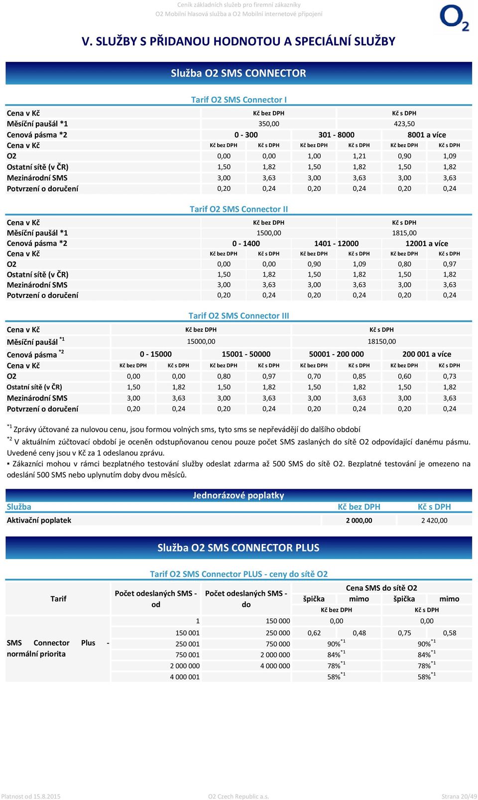 sítě (v ČR) 1,0 1,82 1,0 1,82 1,0 1,82 Mezinárodní SMS,00,6,00,6,00,6 Potvrzení o doručení 0,20 0,2 0,20 0,2 0,20 0,2 Tarif O2 SMS Connector II Cena v Kč Kč Měsíční paušál *1 10 181,00 Cenová pásma