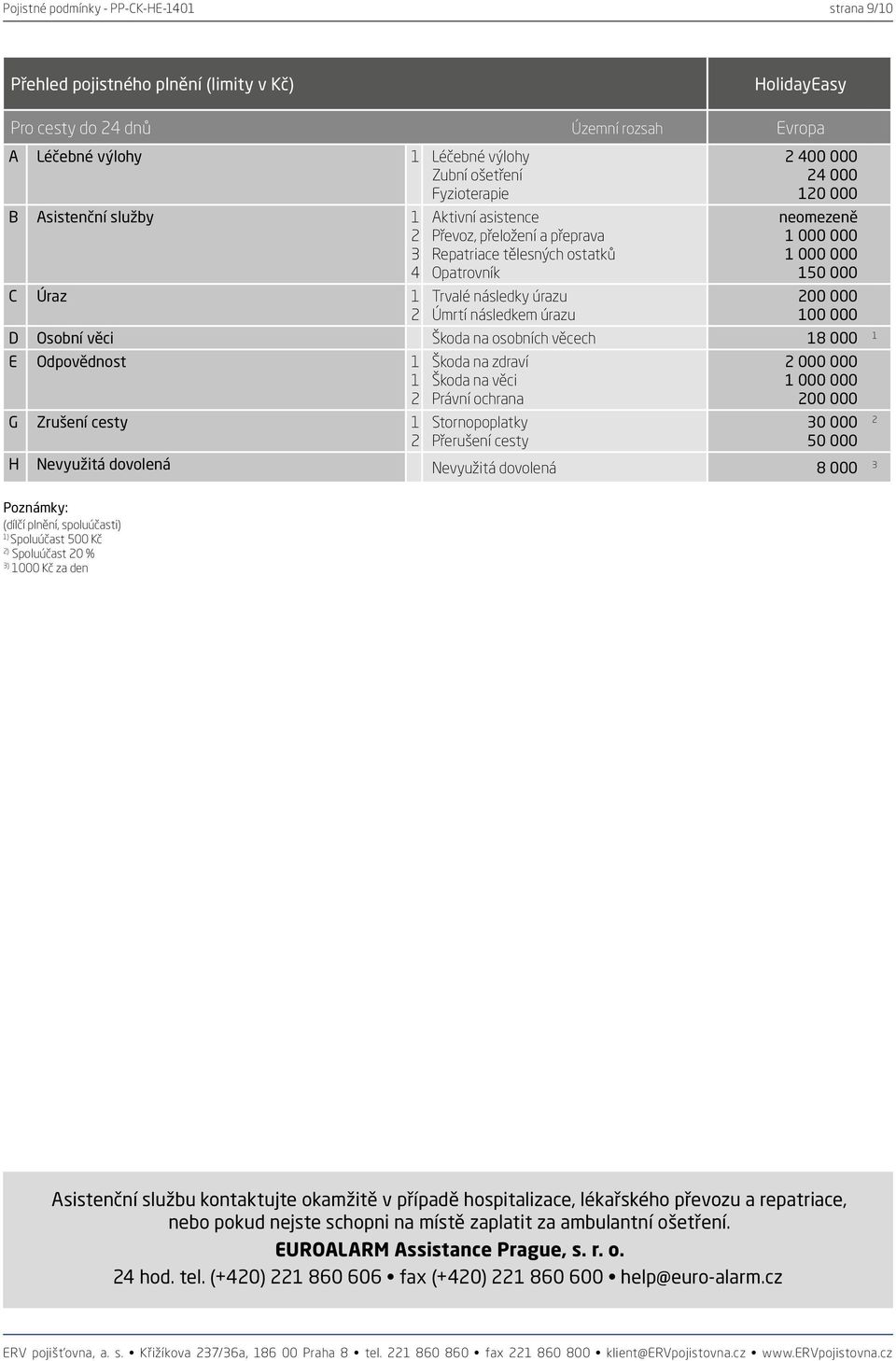 120 000 neomezeně 1 000 000 1 000 000 150 000 200 000 100 000 D Osobní věci Škoda na osobních věcech 18 000 1 E Odpovědnost 1 1 2 G Zrušení cesty 1 2 Škoda na zdraví Škoda na věci Právní ochrana