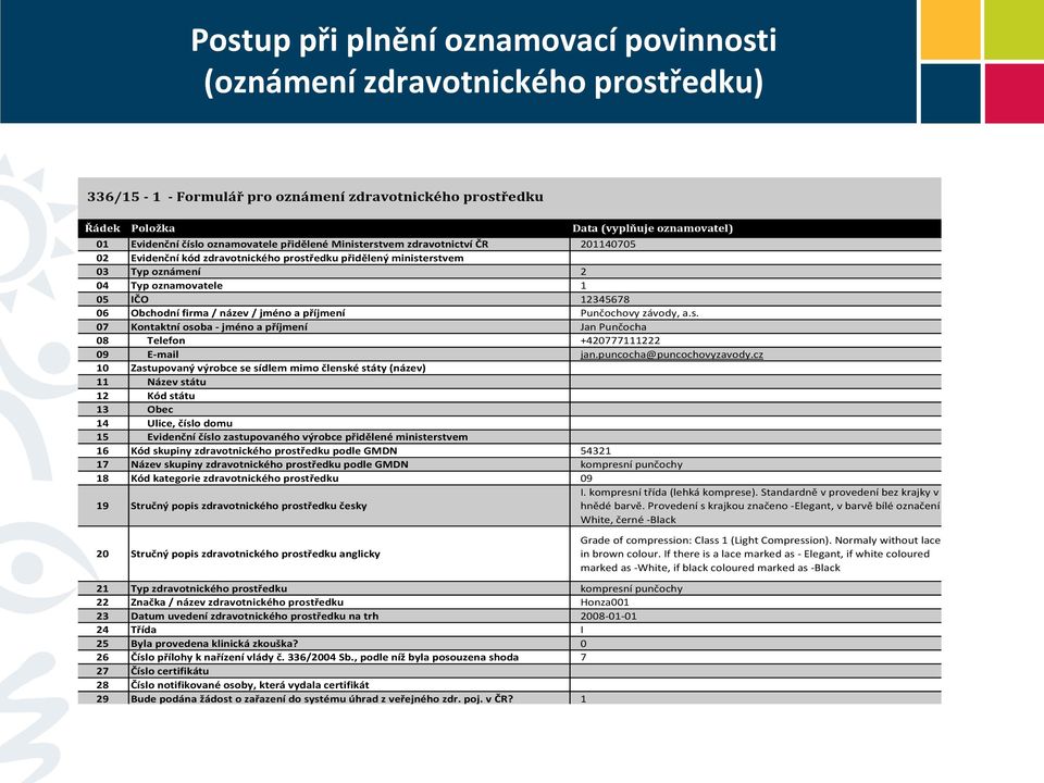 firma / název / jméno a příjmení Punčochovy závody, a.s. 07 Kontaktní osoba jméno a příjmení Jan Punčocha 08 Telefon +420777111222 09 E-mail jan.puncocha@puncochovyzavody.