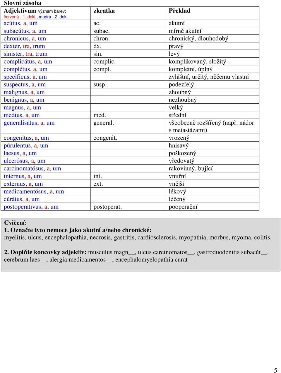 kompletní, úplný specificus, a, um zvláštní, určitý, něčemu vlastní suspectus, a, um susp. podezřelý malignus, a, um zhoubný benignus, a, um nezhoubný magnus, a, um velký medius, a, um med.