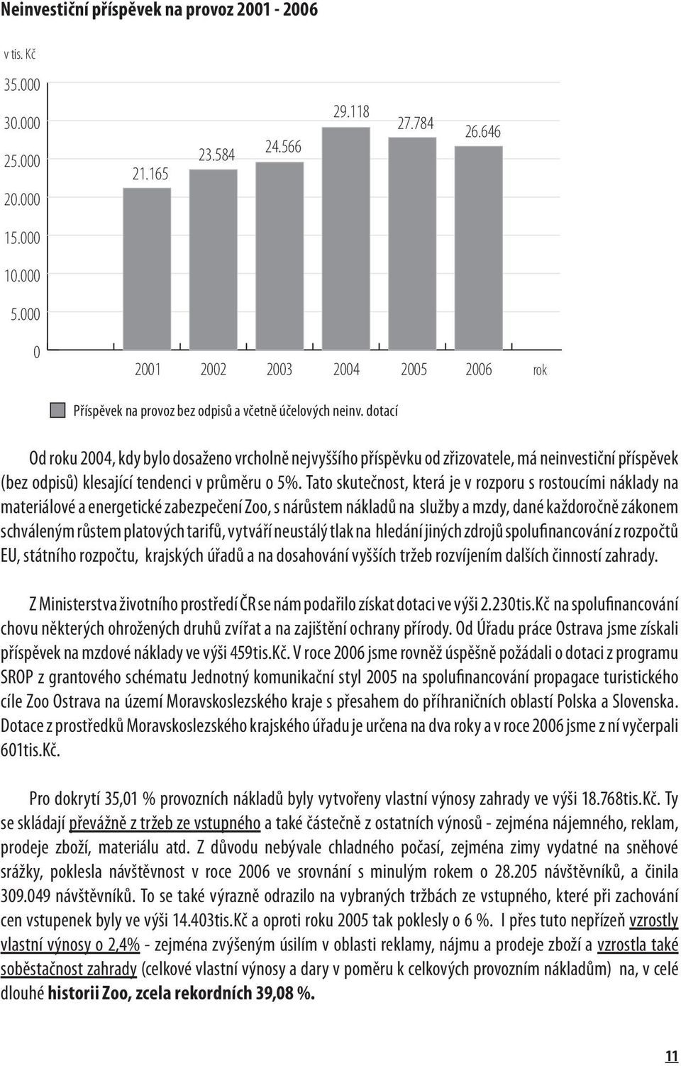 dotací rok Od roku 2004, kdy bylo dosaženo vrcholně nejvyššího příspěvku od zřizovatele, má neinvestiční příspěvek (bez odpisů) klesající tendenci v průměru o 5%.