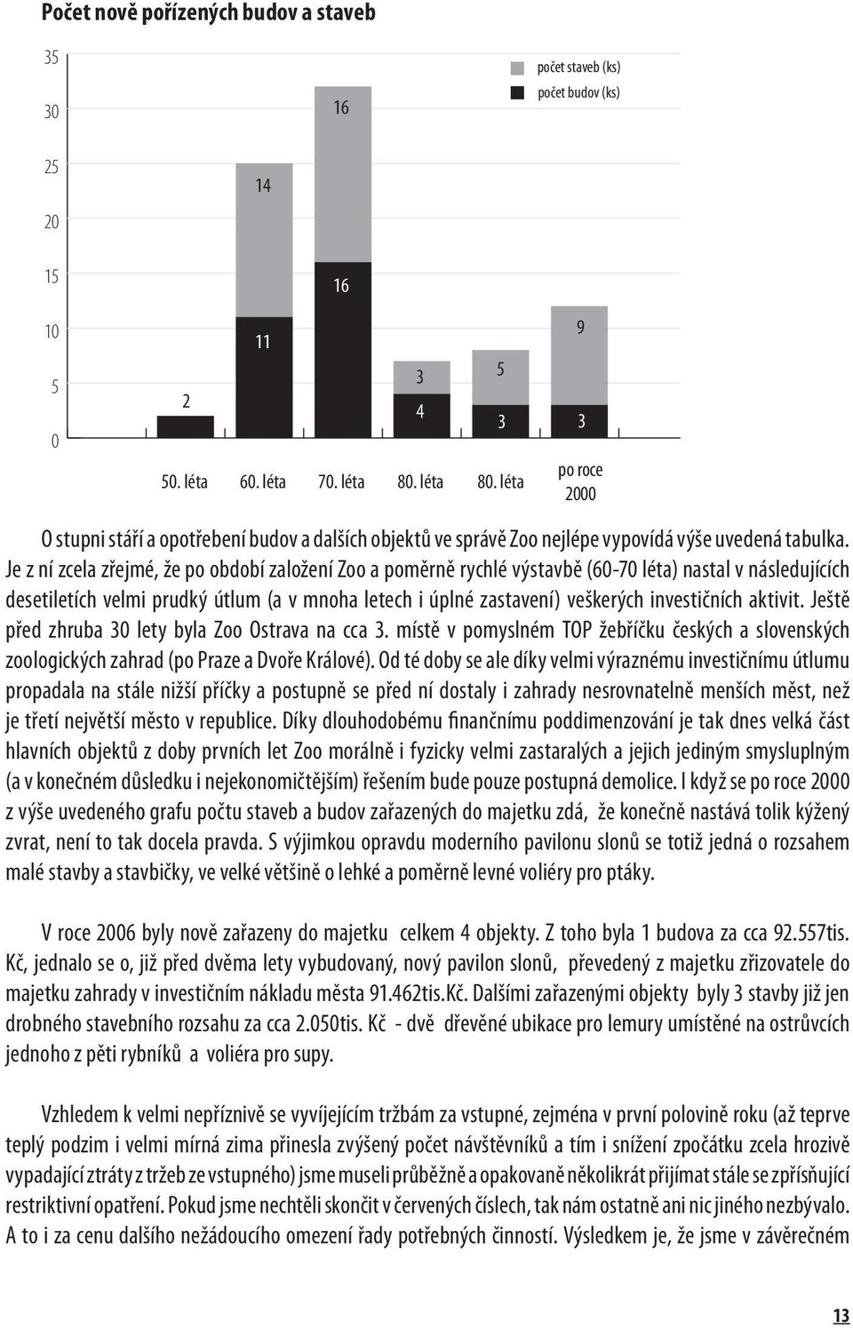 Je z ní zcela zřejmé, že po období založení Zoo a poměrně rychlé výstavbě (60-70 léta) nastal v následujících desetiletích velmi prudký útlum (a v mnoha letech i úplné zastavení) veškerých