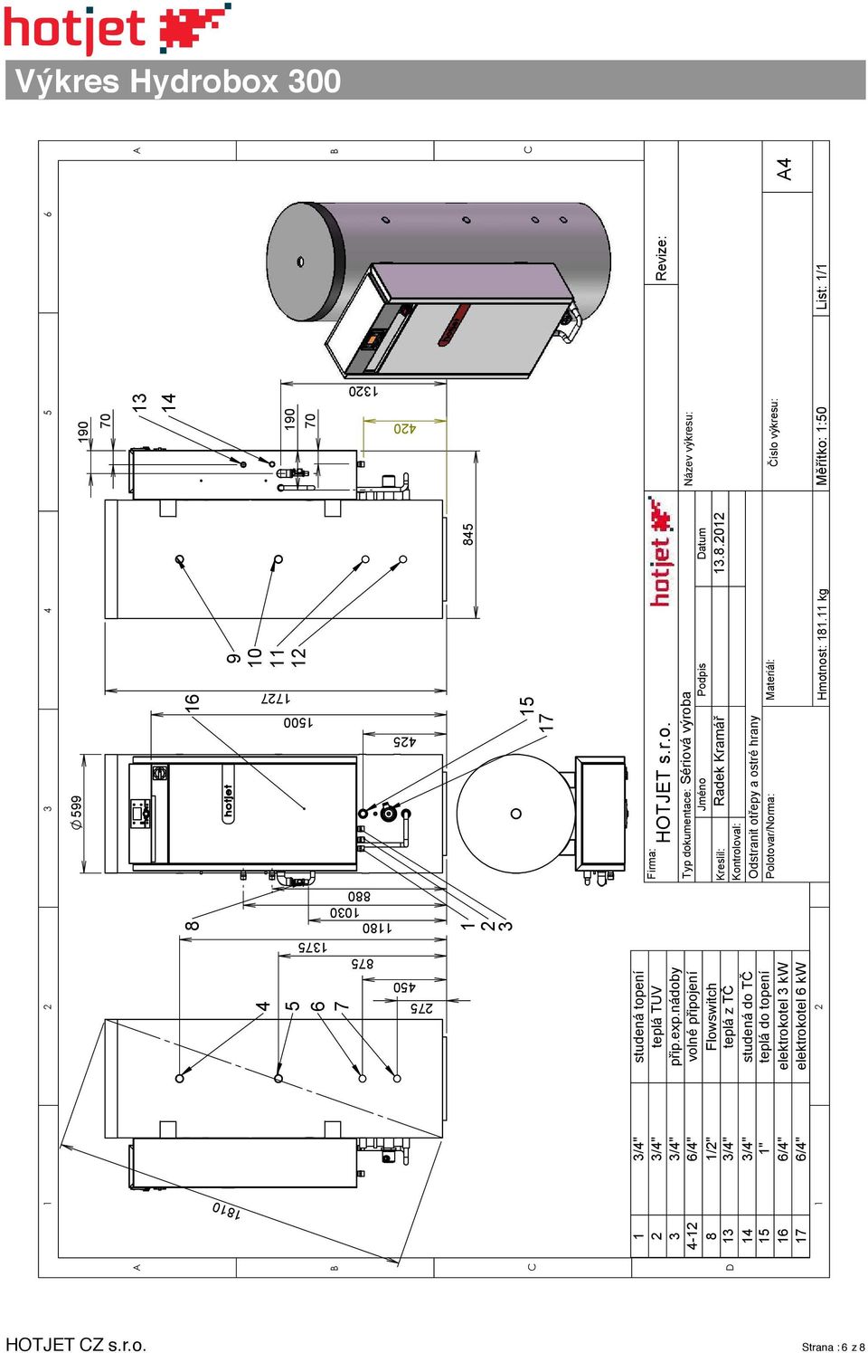 HOTJET CZ s.