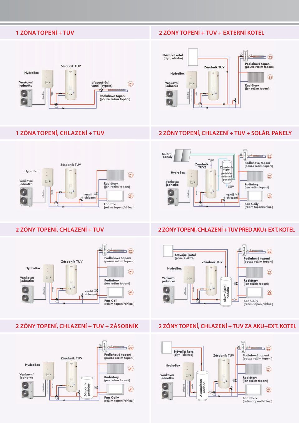 PANELY 2 ZÓNY TOPENÍ, CHLAZENÍ + TUV 2 ZÓNY TOPENÍ, CHLAZENÍ + TUV PŘED AKU+ EXT.