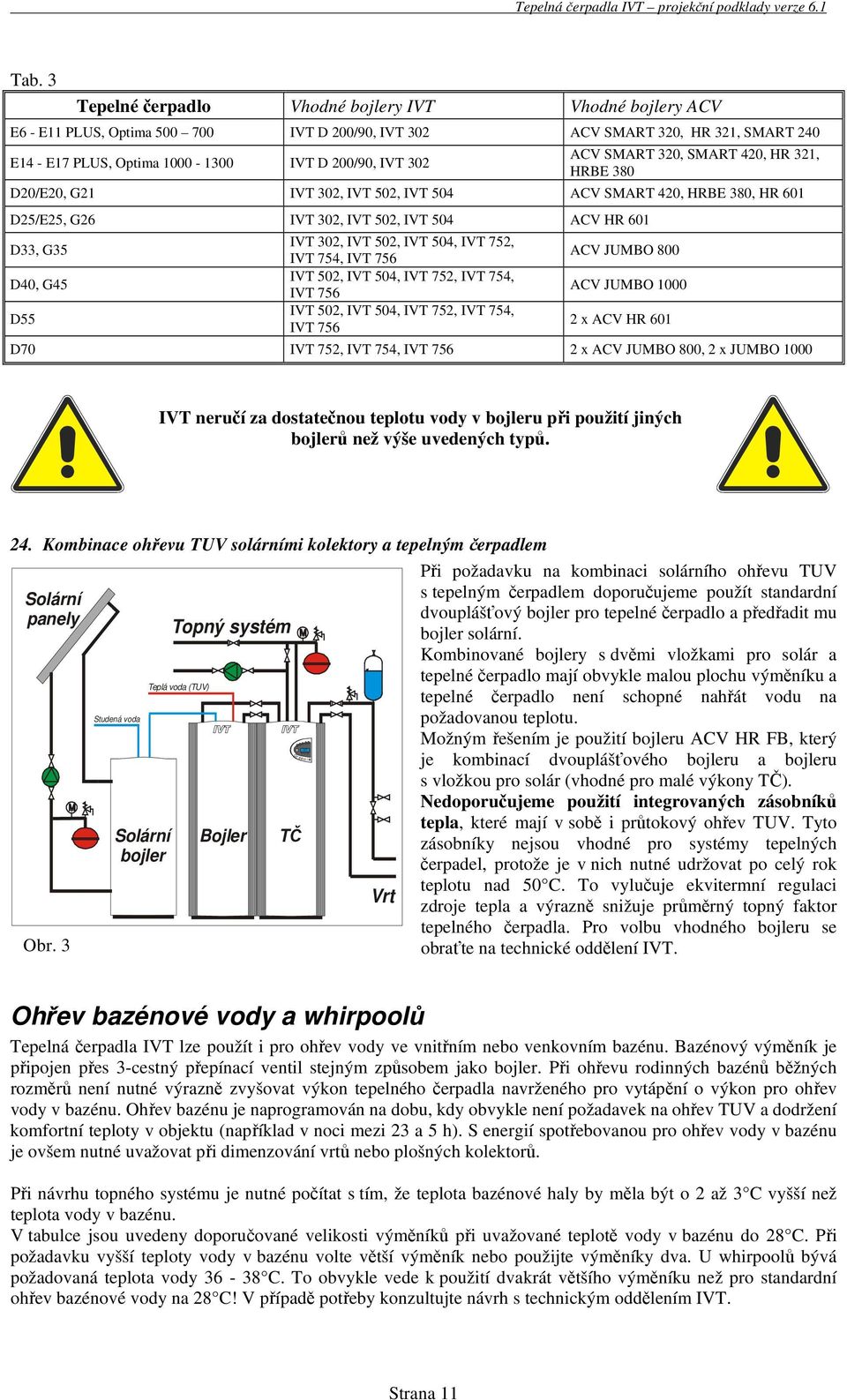 ACV SMART 320, SMART 420, HR 321, HRBE 380 D20/E20, G21 IVT 302, IVT 502, IVT 504 ACV SMART 420, HRBE 380, HR 601 D25/E25, G26 IVT 302, IVT 502, IVT 504 ACV HR 601 D33, G35 D40, G45 D55 IVT 302, IVT