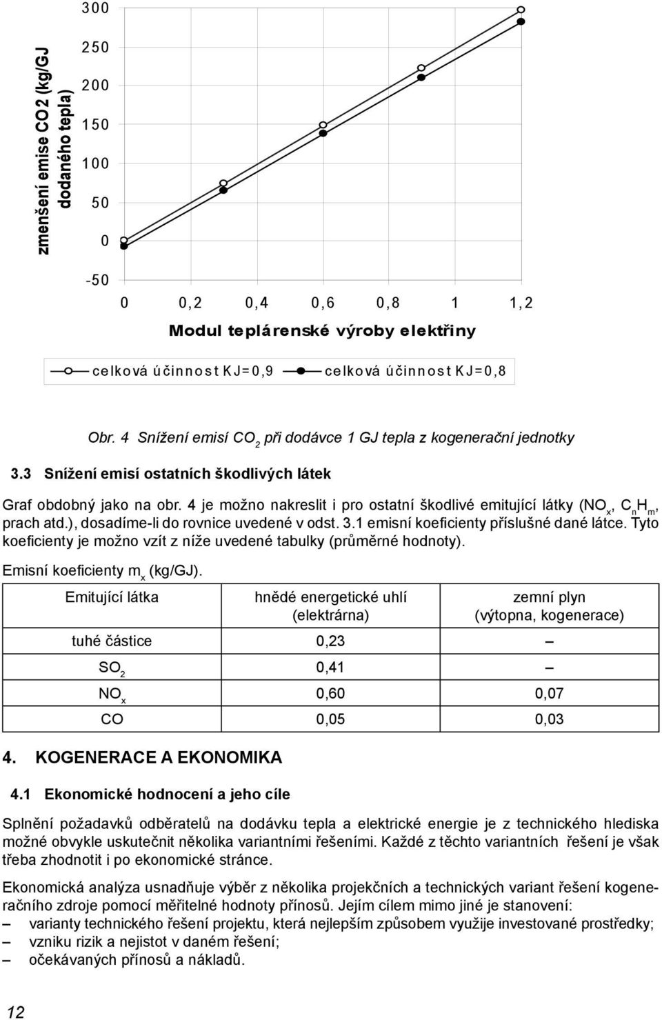 4 je možno nakreslit i pro ostatní škodlivé emitující látky (NO x, C n H m, prach atd.), dosadíme-li do rovnice uvedené v odst. 3.1 emisní koefi cienty příslušné dané látce.