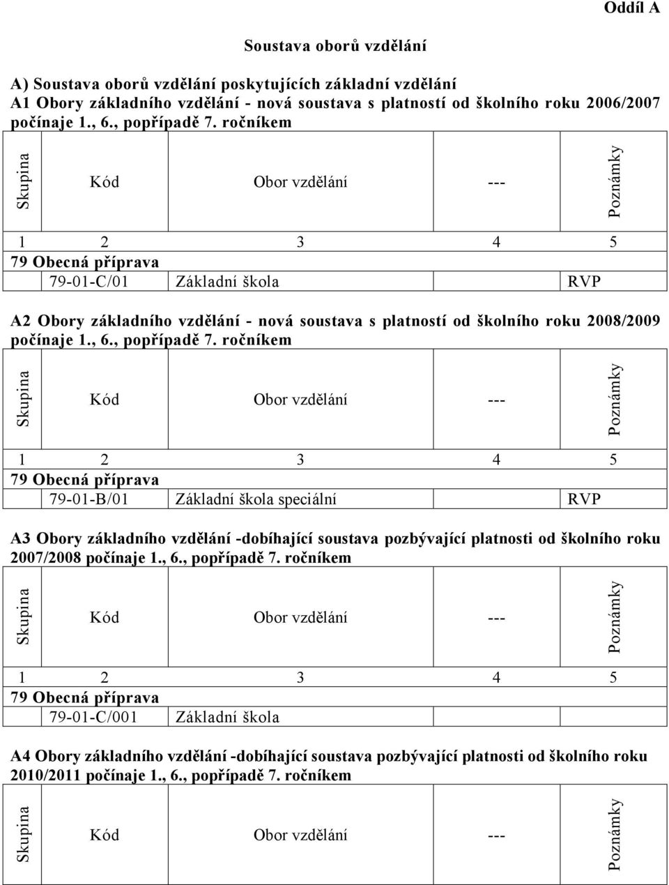ročníkem Skupina Kód Obor vzdělání --- Poznámky 1 2 3 4 5 79 Obecná příprava 79-01-C/01 Základní škola RVP A2 Obory základního vzdělání - nová soustava s platností od školního roku 2008/2009 počínaje