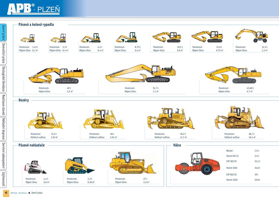 1,3 m3 43,68 t 2,7 m3 Dozéry Velikost radlice: 13,5 t 1,93 m3 Velikost radlice: 20 t 5,61 m3 Velikost radlice: Pásové nakladače Objem lžíce: APB Plzeň - Petr Březina Zemní práce 4,4 t 0,6 m3 39,2