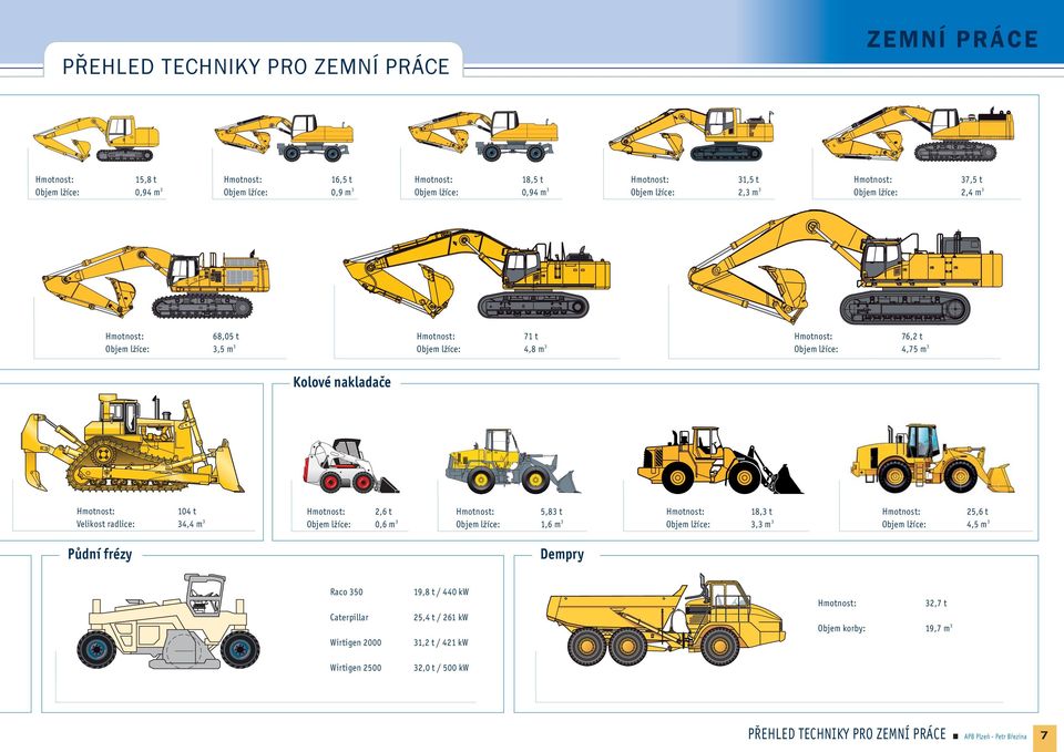 Objem lžíce: 2,6 t 0,6 m3 Objem lžíce: Půdní frézy 5,83 t 1,6 m3 Objem lžíce: 18,3 t 3,3 m3 Objem lžíce: 25,6 t 4,5 m3 Dempry Raco 350 19,8 t / 440 kw