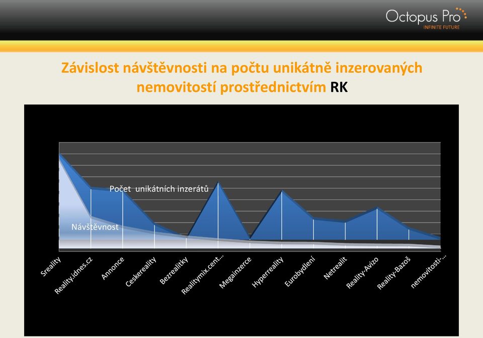 nemovitostí prostřednictvím RK