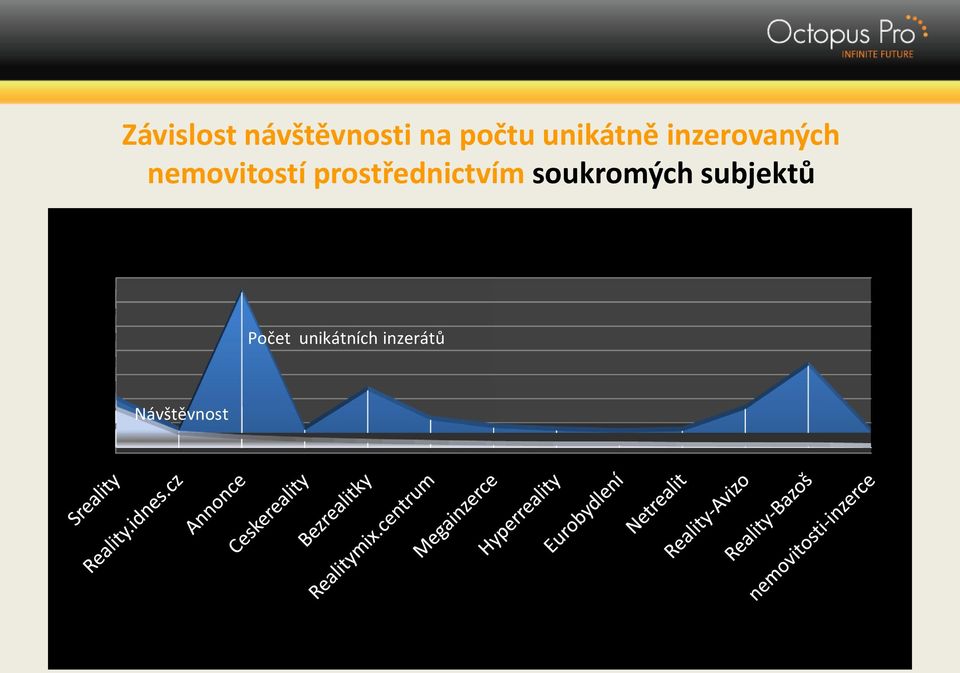 prostřednictvím soukromých