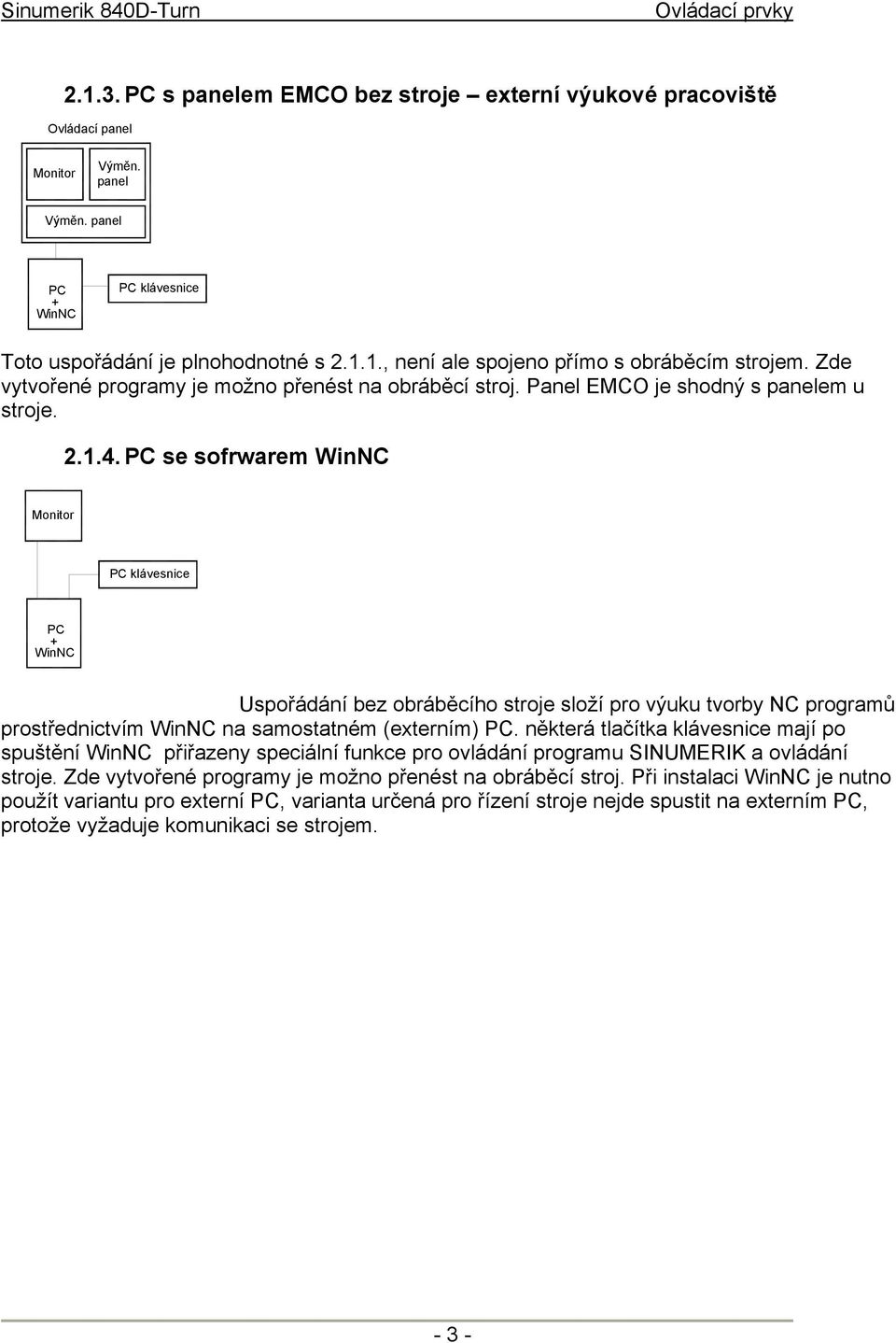 PC se sofrwarem WinNC Monitor PC klávesnice PC + WinNC Uspořádání bez obráběcího stroje složí pro výuku tvorby NC programů prostřednictvím WinNC na samostatném (externím) PC.