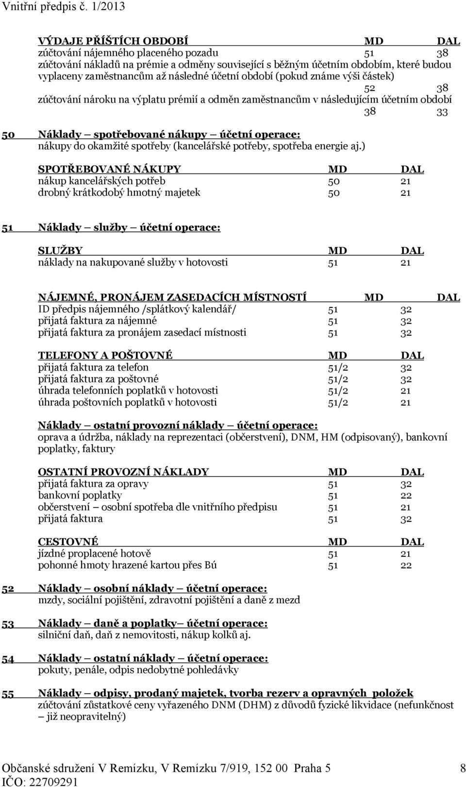 okamžité spotřeby (kancelářské potřeby, spotřeba energie aj.