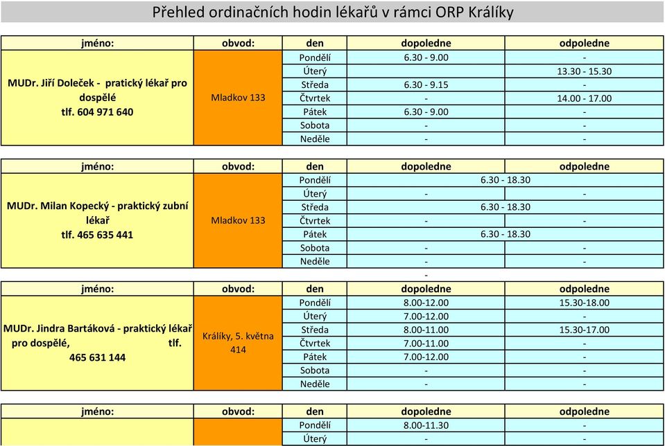 30-18.30-8.00-12.00 15.30-18.00 MUDr. Jindra Bartáková - praktický lékař pro dospělé, tlf.