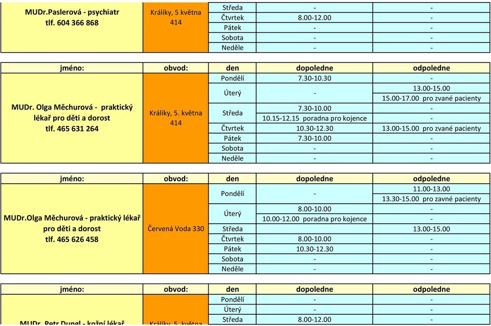 15 poradna pro kojence - Čtvrtek 10.30-12.30 13.00-15.00 pro zvané pacienty 7.30-10.00 - jméno: obvod: den dopoledne - odpoledne 11.00-13.00 13.30-15.