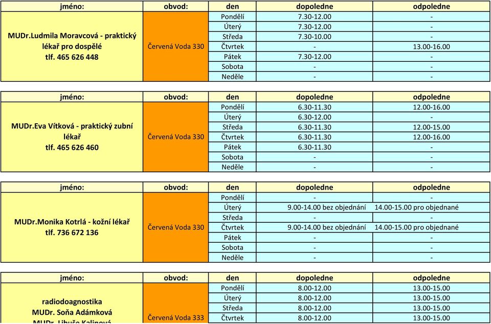 00 bez objednání 14.00-15.00 pro objednané - - MUDr.Monika Kotrlá - kožní lékař Čtvrtek 9.00-14.00 bez objednání 14.00-15.00 pro objednané tlf. 736 672 136 8.