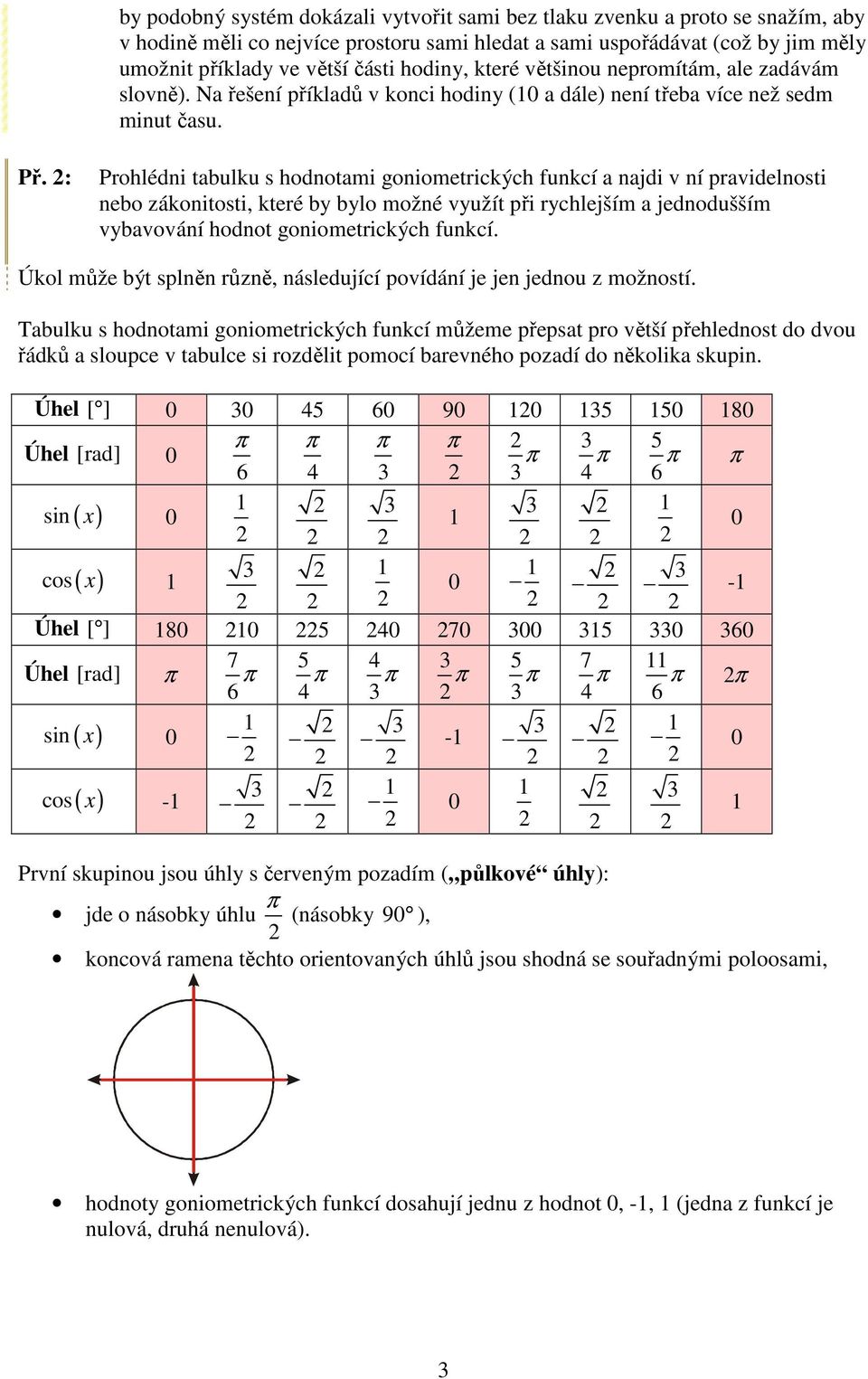 : Prohlédni tabulku s hodnotami goniometrických funkcí a najdi v ní pravidelnosti nebo zákonitosti, které by bylo možné využít při rychlejším a jednodušším vybavování hodnot goniometrických funkcí.