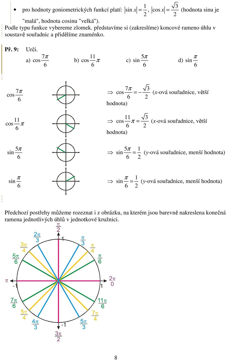 a) cos 6 b) cos 6 c) sin 6 d) sin 6 cos 6 cos 6 cos = (x-ová souřadnice, větší 6 hodnota) cos = (x-ová souřadnice, větší 6 hodnota) sin 6 sin = (y-ová