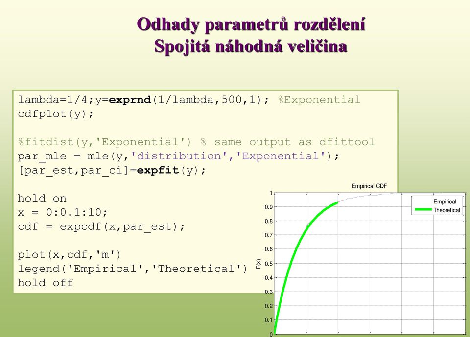 mle(y,'distribution','exponential'); [par_est,par_ci]=expfit(y); hold on x = 0:0.