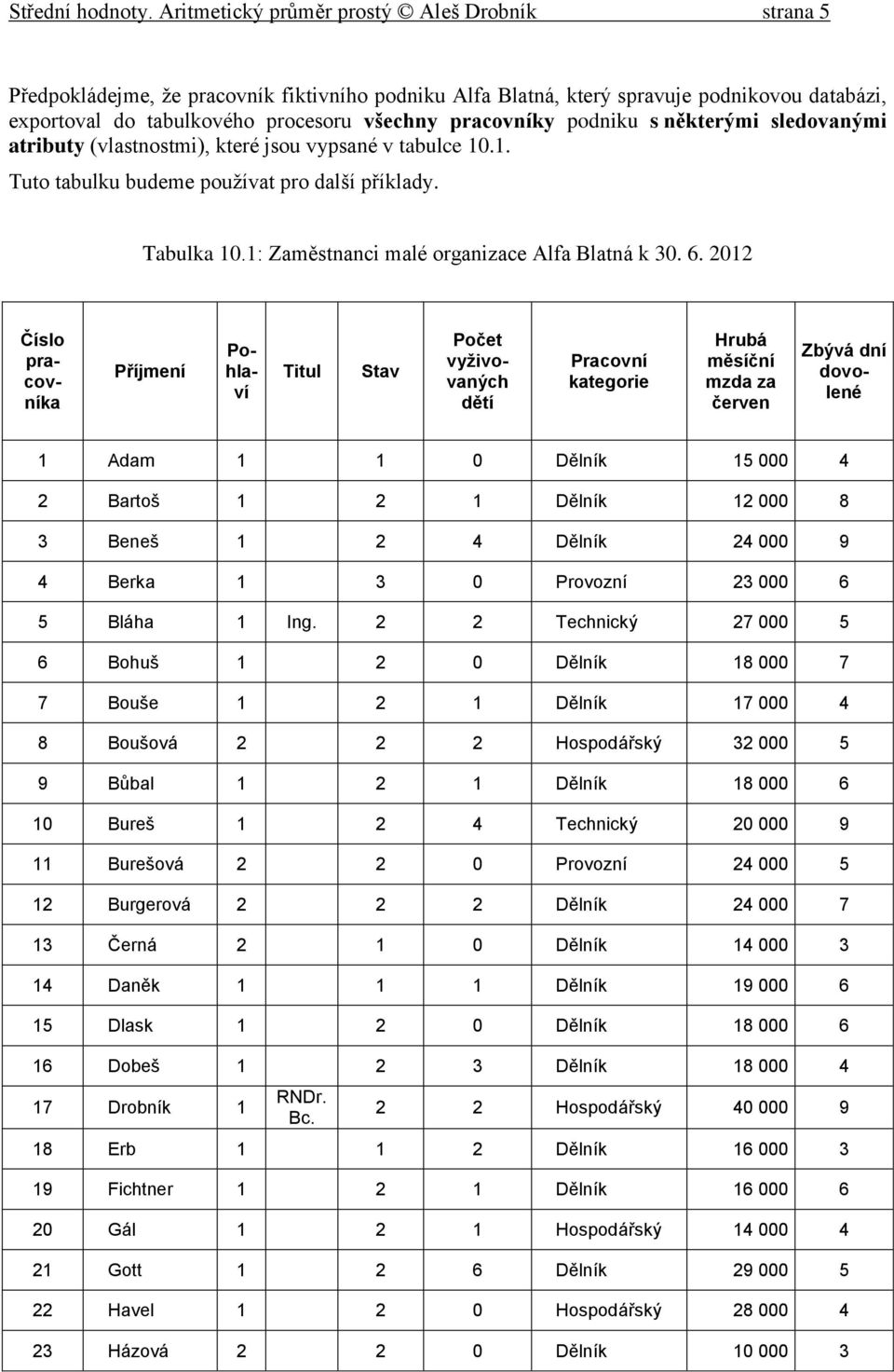 sledovaým atrbuty (vlastostm), které jsou vypsaé v tabulce 0.. Tuto tabulku budeme používat pro další příklady. Tabulka 0.: Zaměstac malé orgazace Alfa Blatá k 0. 6.