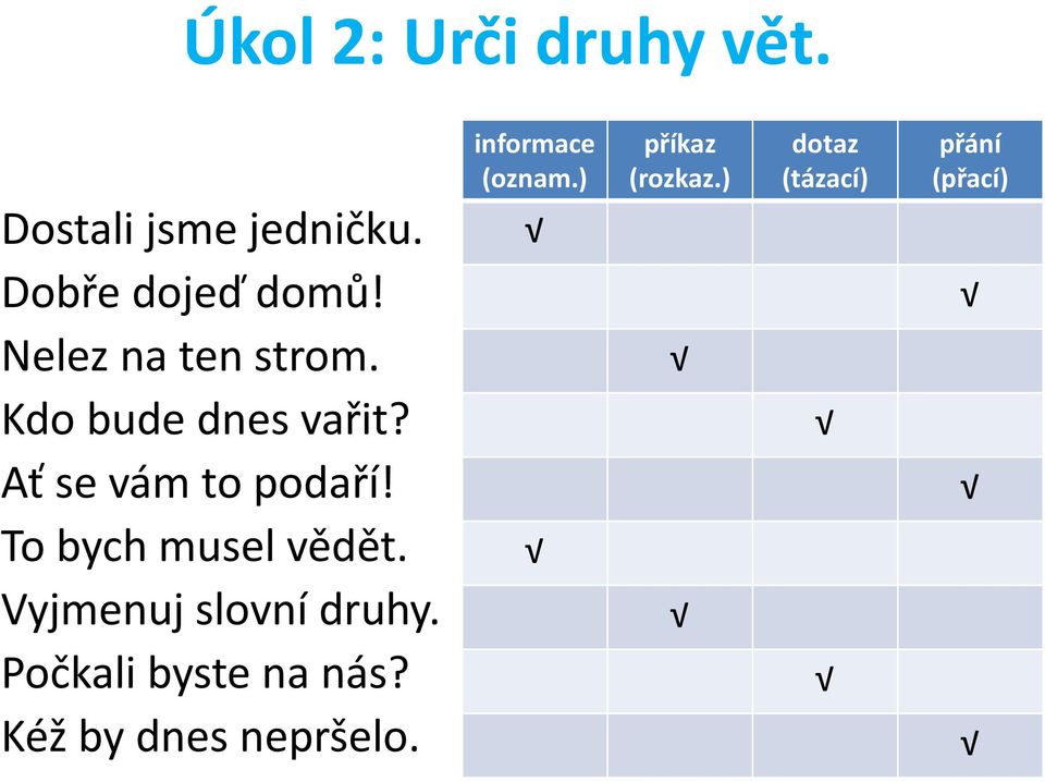 To bych musel vědět. Vyjmenuj slovní druhy. Počkali byste na nás?