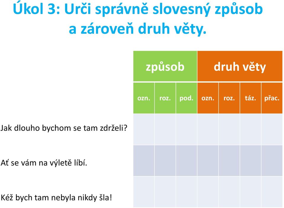 přac. Jak dlouho bychom se tam zdrželi?