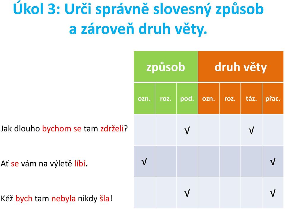 přac. Jak dlouho bychom se tam zdrželi?