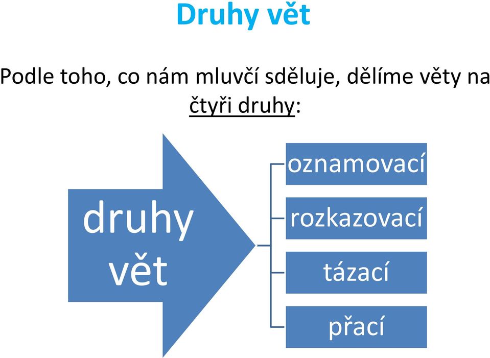 na čtyři druhy: oznamovací