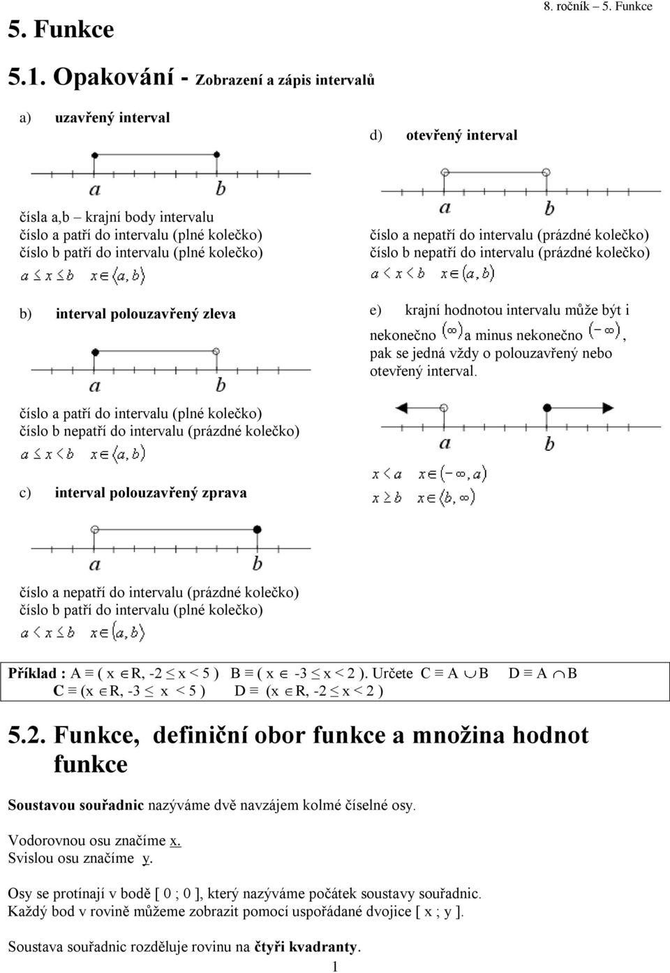 číslo a nepatří do intervalu (prázdné kolečko) číslo b nepatří do intervalu (prázdné kolečko) b) interval polouzavřený zleva e) krajní hodnotou intervalu může být i nekonečno a minus nekonečno, pak