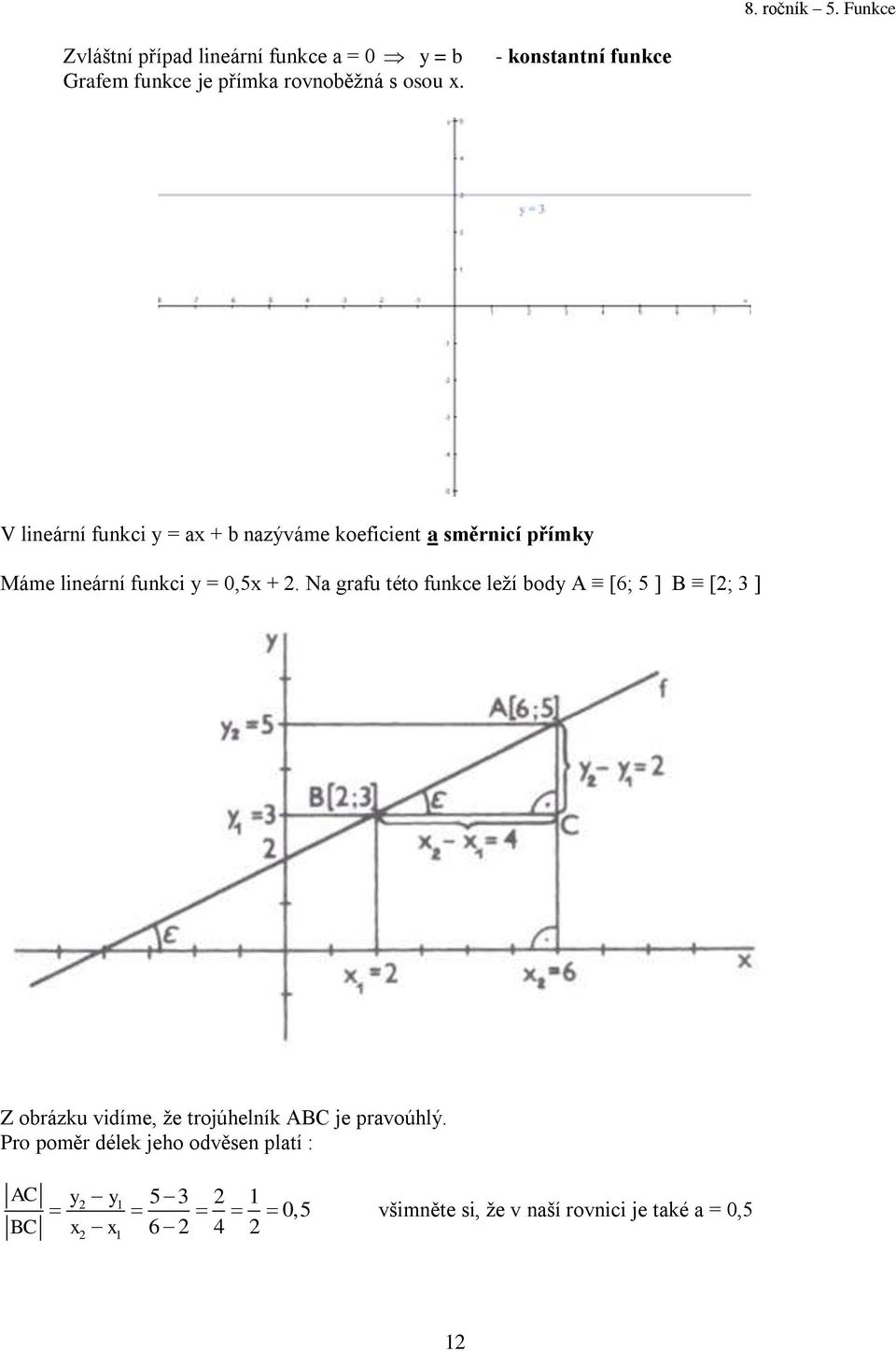 V lineární funkci y = ax + b nazýváme koeficient a směrnicí přímky Máme lineární funkci y = 0,5x +.