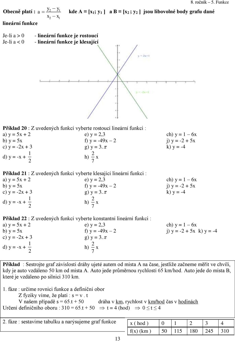 lineární funkci : a) y = 5x + e) y =,3 b) y = 5x f) y = -49x c) y = -x + 3 g) y = 3.