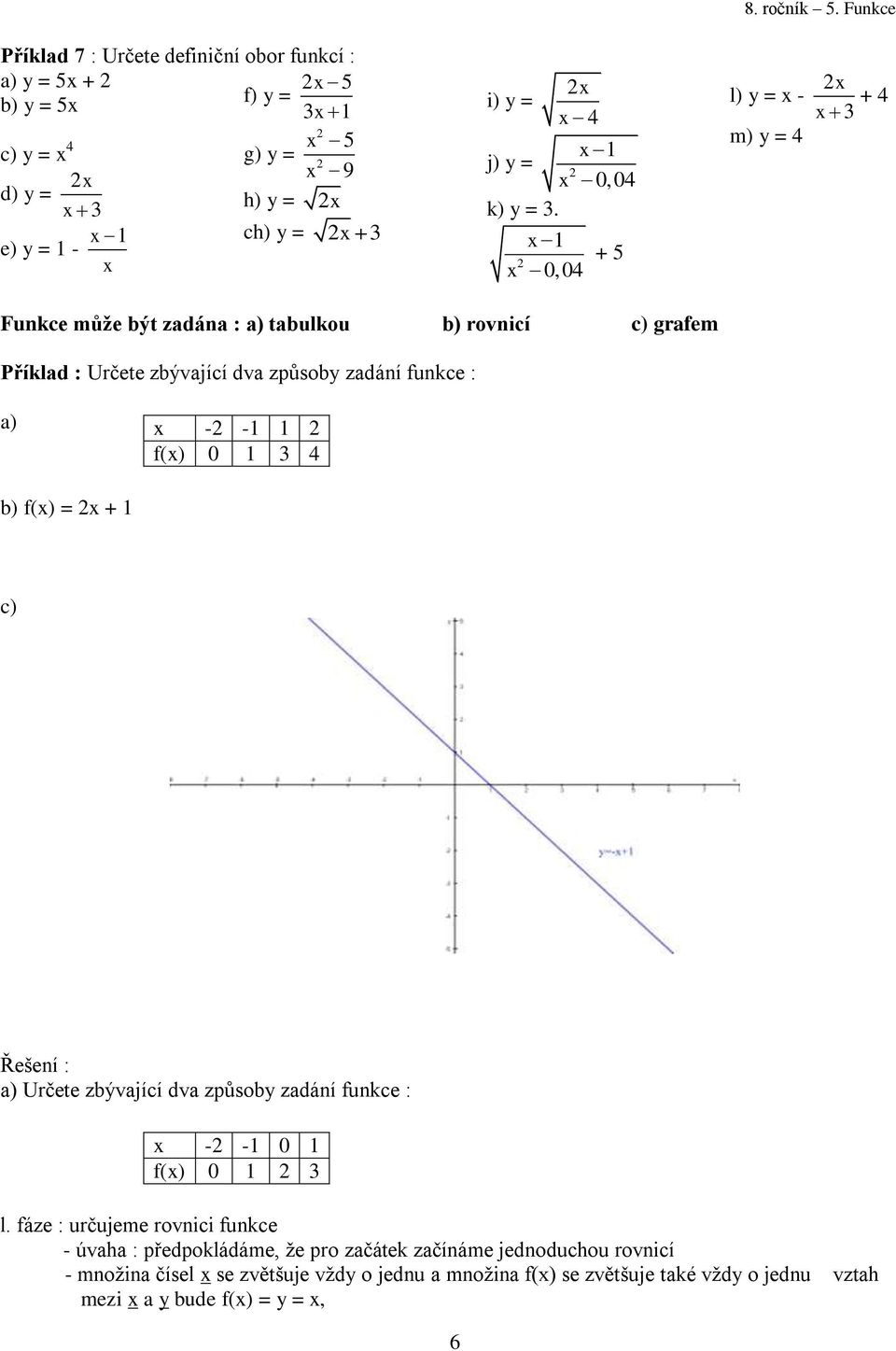 x x 0,04 + 5 l) y = x - m) y = 4 x + 4 x 3 Funkce může být zadána : a) tabulkou b) rovnicí c) grafem Příklad : Určete zbývající dva způsoby zadání funkce : a) x - - f(x) 0