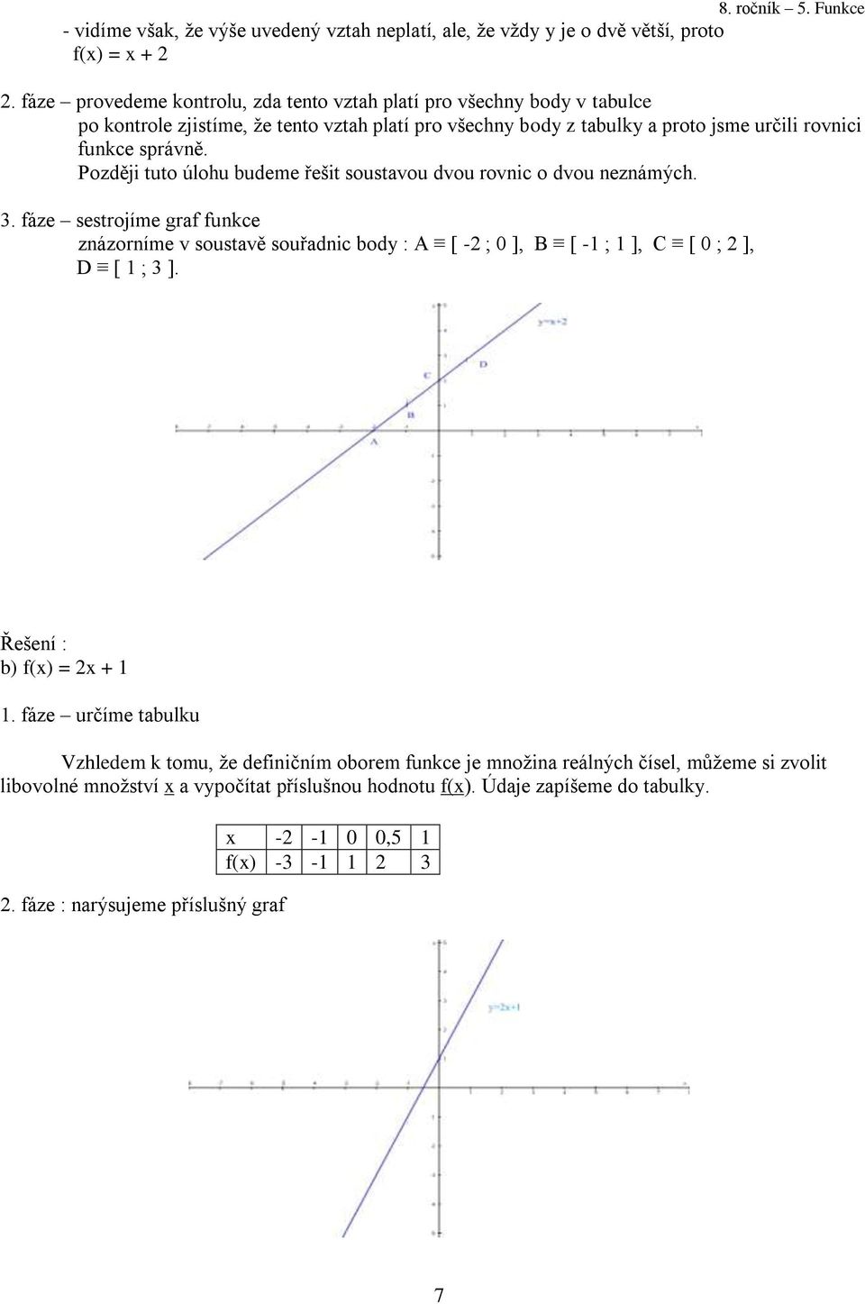 Později tuto úlohu budeme řešit soustavou dvou rovnic o dvou neznámých. 3. fáze sestrojíme graf funkce znázorníme v soustavě souřadnic body : A [ - ; 0 ], B [ - ; ], C [ 0 ; ], D [ ; 3 ].