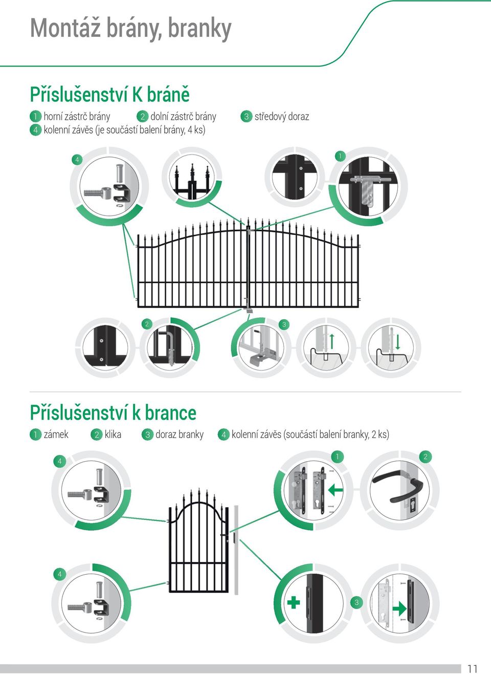 4 ks) 4 1 2 3 Příslušenství k brance 1 zámek 2 klika 3 doraz
