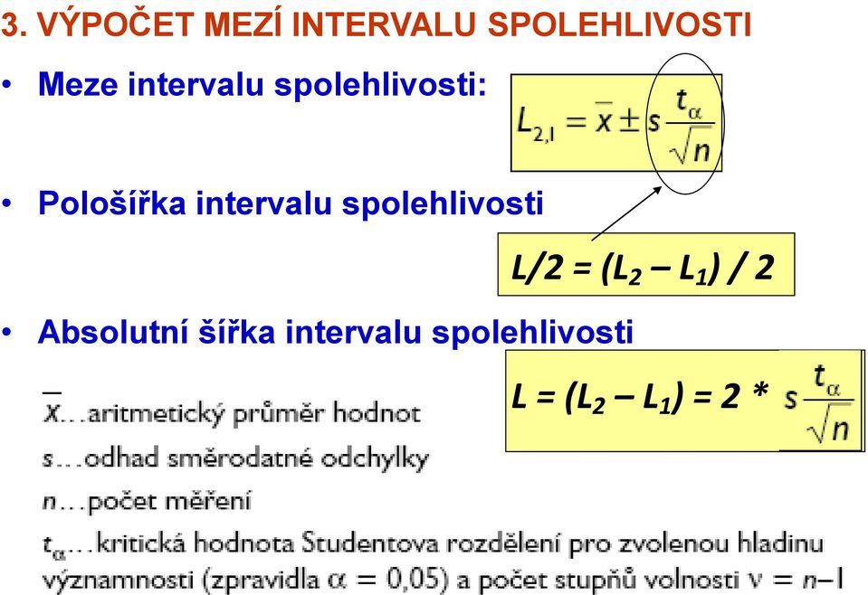 spolehlivosti Absolutní šířka intervalu