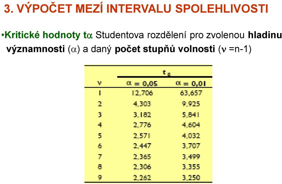 Studentova rozdělení pro zvolenou