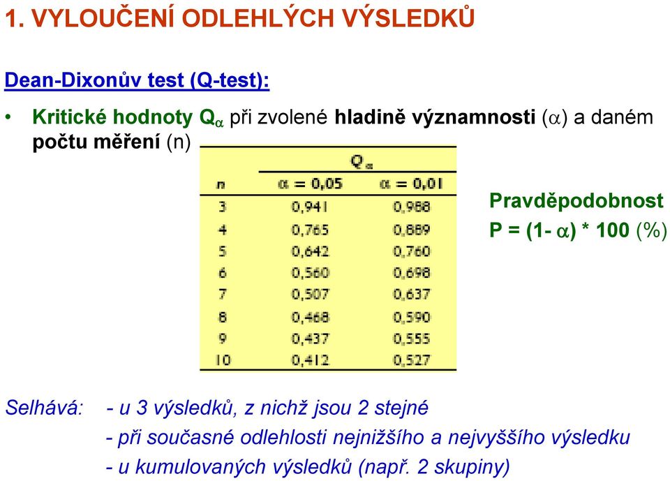 (1- ) * 100 (%) Selhává: - u 3 výsledků, z nichž jsou 2 stejné - při současné