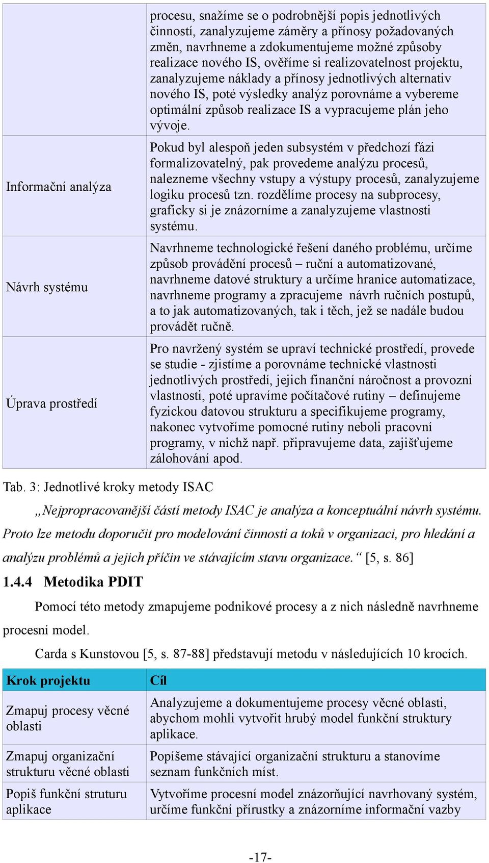 realizace IS a vypracujeme plán jeho vývoje.