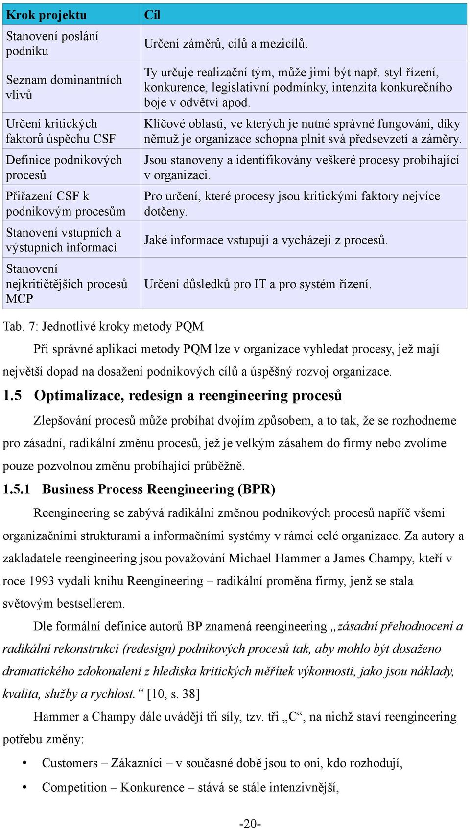 styl řízení, konkurence, legislativní podmínky, intenzita konkurečního boje v odvětví apod.
