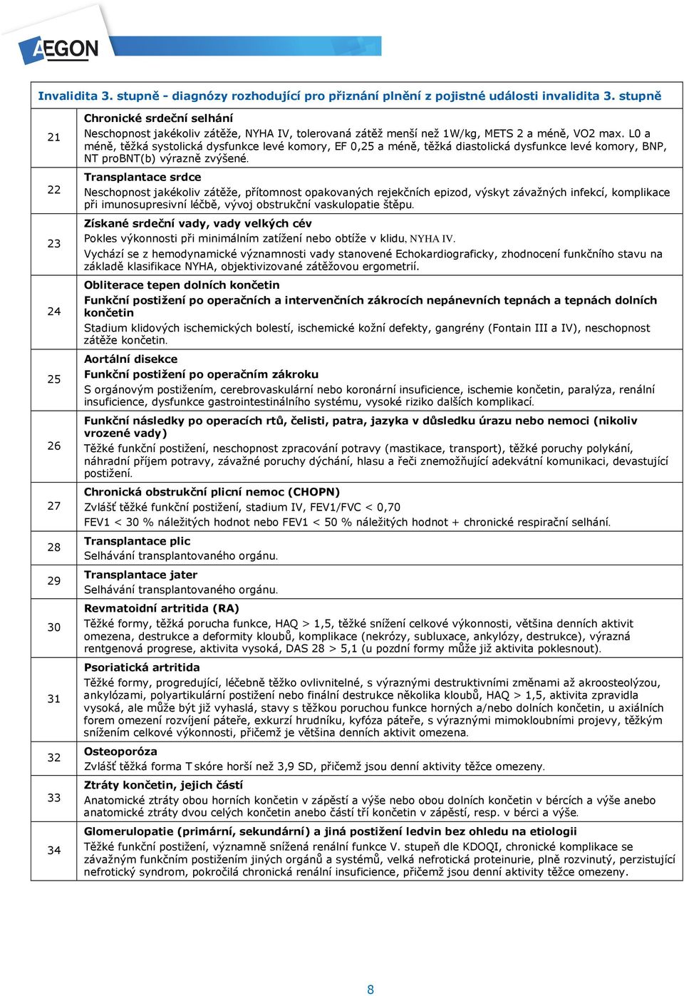 L0 a méně, těžká systolická dysfunkce levé komory, EF 0,25 a méně, těžká diastolická dysfunkce levé komory, BNP, NT probnt(b) výrazně zvýšené.