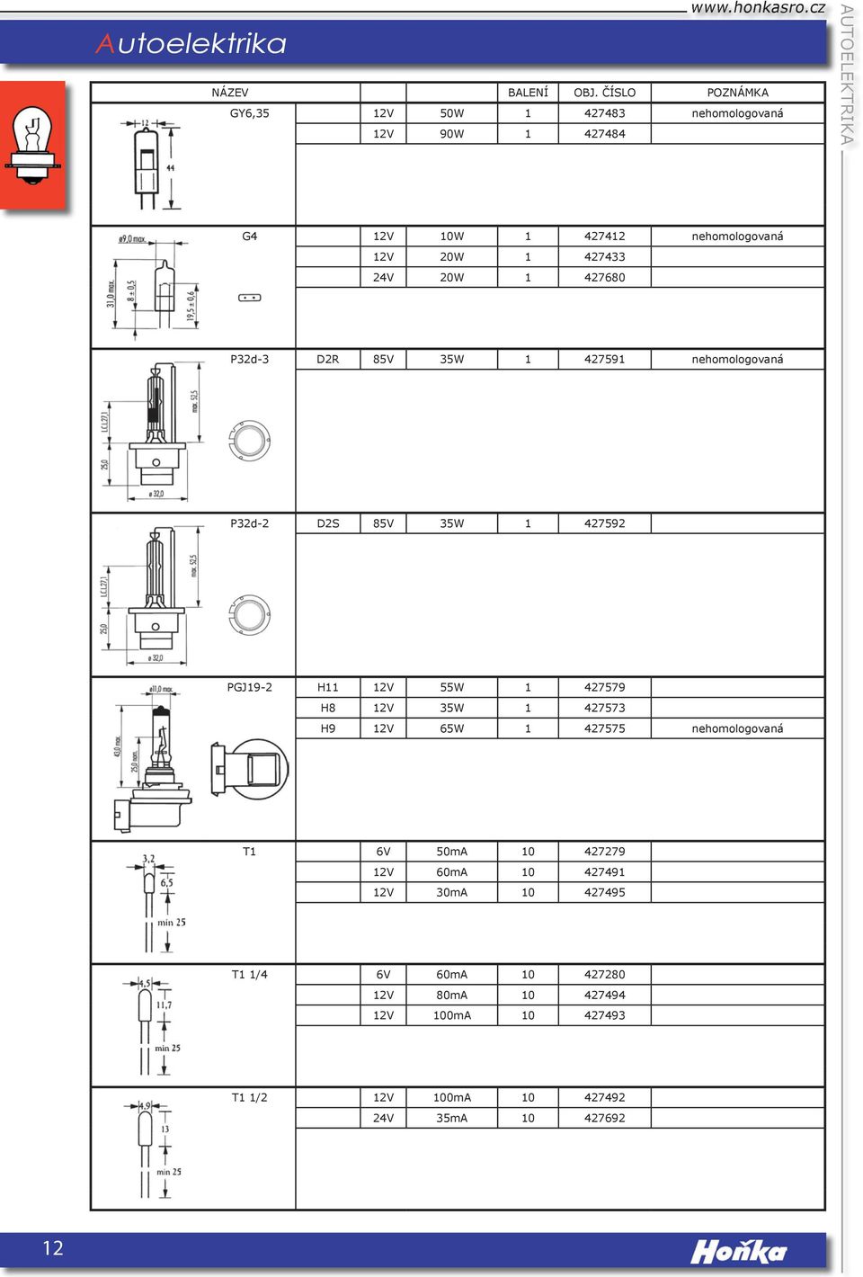 1 427433 24V 20W 1 427680 P32d-3 D2R 85V 35W 1 427591 nehomologovaná P32d-2 D2S 85V 35W 1 427592 PGJ19-2 H11 12V 55W 1 427579