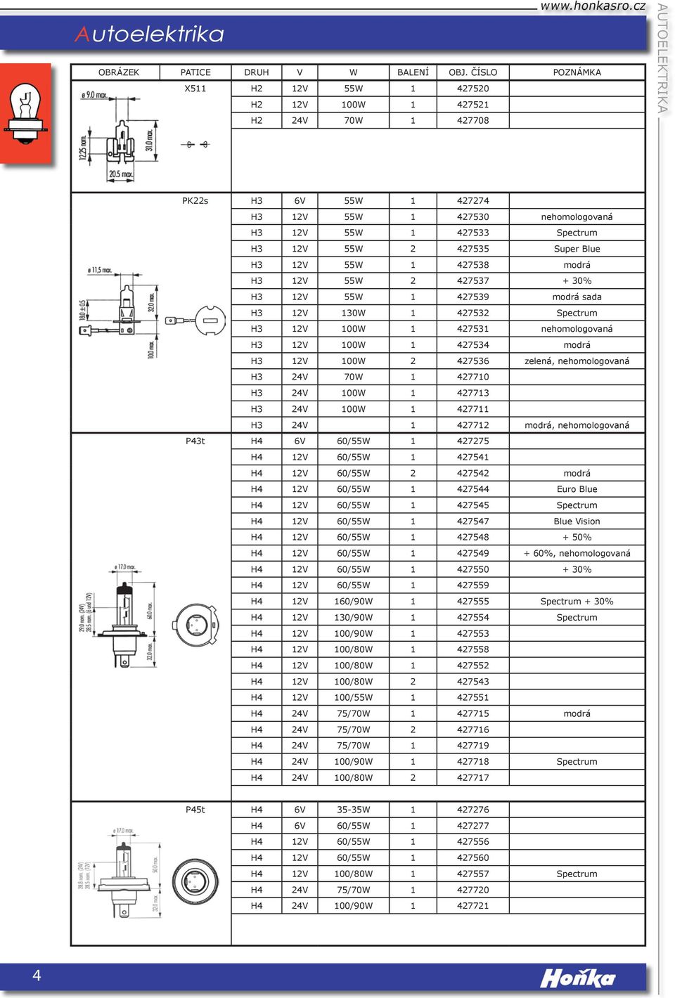 427535 Super Blue H3 12V 55W 1 427538 modrá H3 12V 55W 2 427537 + 30% H3 12V 55W 1 427539 modrá sada H3 12V 130W 1 427532 Spectrum H3 12V 100W 1 427531 nehomologovaná H3 12V 100W 1 427534 modrá H3