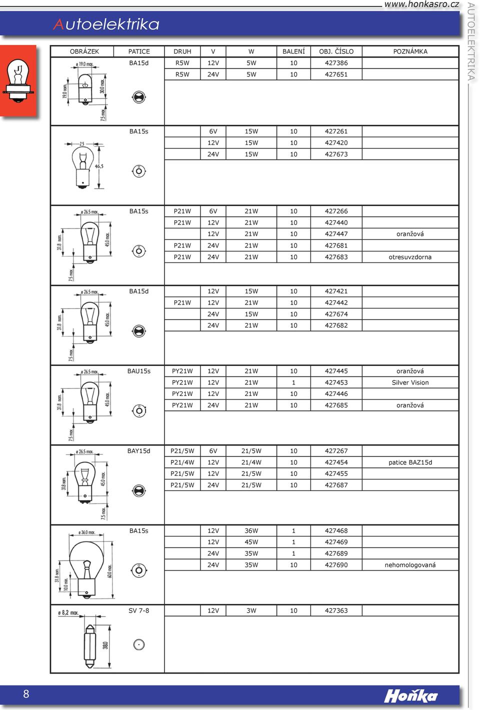 10 427447 oranžová P21W 24V 21W 10 427681 P21W 24V 21W 10 427683 otresuvzdorna BA15d 12V 15W 10 427421 P21W 12V 21W 10 427442 24V 15W 10 427674 24V 21W 10 427682 BAU15s PY21W 12V 21W 10 427445