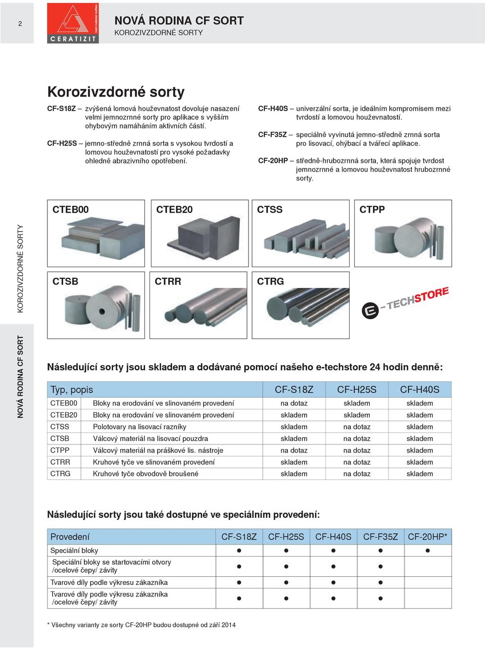 CF-H40S univerzální sorta, je ideálním kompromisem mezi tvrdostí a lomovou houževnatostí. CF-F35Z speciálně vyvinutá jemno-středně zrnná sorta pro lisovací, ohýbací a tvářecí aplikace.