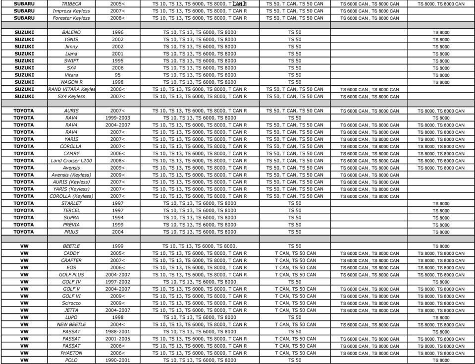 TS 13, TS 6000, TS 8000 SUZUKI IGNIS 2002 TS 10, TS 13, TS 6000, TS 8000 SUZUKI Jimny 2002 TS 10, TS 13, TS 6000, TS 8000 SUZUKI Liana 2001 TS 10, TS 13, TS 6000, TS 8000 SUZUKI SWIFT 1995 TS 10, TS